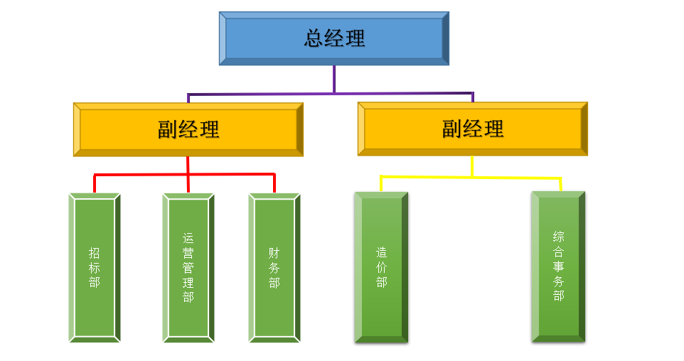 企业组织架构图.png